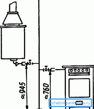 The correct distance from the gas stove to the gas pipe