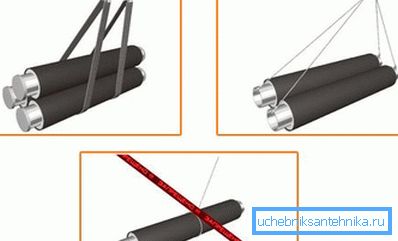 Right and wrong loading methods. Right and wrong loading methods.