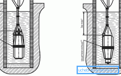 Proper installation of a water pump with different water intake Proper installation of a water pump with different water intake