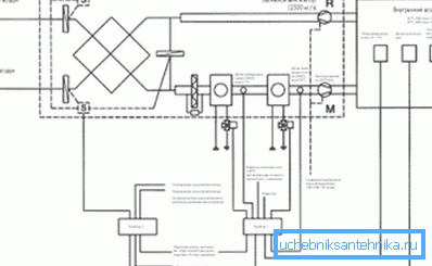 The correct calculation of ventilation - a pledge of comfort in the home or office The correct calculation of ventilation - a pledge of comfort in the home or office