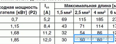 Maximum allowable lengths of used cables. Maximum allowable lengths of used cables.