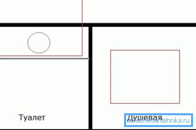 Preliminary planning Preliminary planning