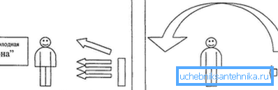 Advantages of convection over heat radiation Advantages of convection over heat radiation