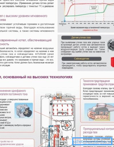Advantages of the Twin Alpha series Advantages of the Twin Alpha series