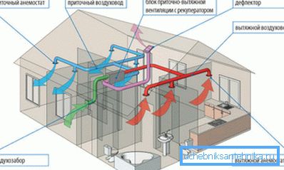 When installing ventilation, you must comply with the requirements of SNiP When installing ventilation, you must comply with the requirements of SNiP