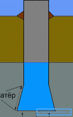 If necessary, the sump expand in the form of a tent. If necessary, the sump expand in the form of a tent.
