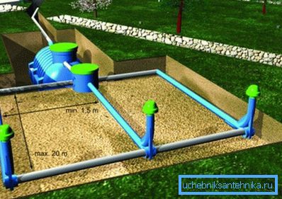 With low absorption capacity, a filtration field is constructed. With low absorption capacity, a filtration field is constructed.