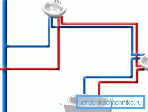 When connecting devices in series, the water consumption is added up. When connecting devices in series, the water consumption is added up.