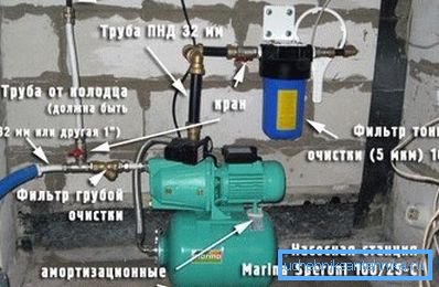 With the right approach to work, all the necessary equipment can be placed in the very construction of the well. With the right approach to work, all the necessary equipment can be placed in the very construction of the well.