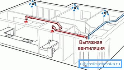 When designing, it is very important to properly combine intake ventilation and the general system, as otherwise it may lead to malfunctions. When designing, it is very important to properly combine intake ventilation and the general system, as otherwise it may lead to malfunctions.