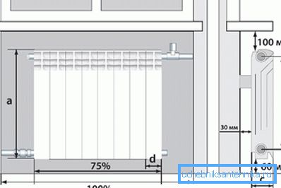 When installing, do not forget about the gaps between the wall and the heater When installing, do not forget about the gaps between the wall and the heater