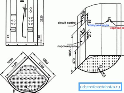 When choosing a product, it is very important to consider not only its placement and the principle of opening doors, but also the ability to connect to communication systems When choosing a product, it is very important to consider not only its placement and the principle of opening doors, but also the ability to connect to communication systems