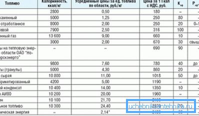 Approximate cost of fuel Approximate cost of fuel