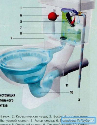 Как интеллигентно назвать туалет