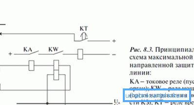 The use of current relay. The use of current relay.