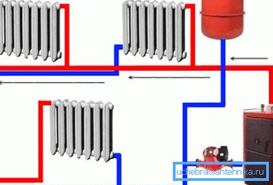 Example of a 2-pipe heating system