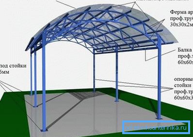 Sample arched truss Sample arched truss