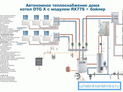 Example of autonomous heating Example of autonomous heating