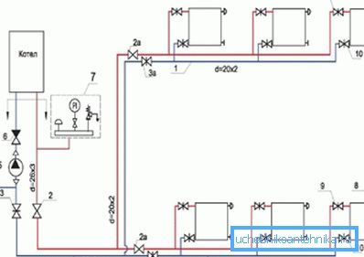 Example of a two-pipe heating system