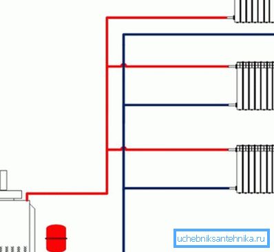 An example of using a two-pipe vertical installation of heating in a private house An example of using a two-pipe vertical installation of heating in a private house