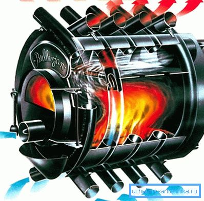 Convection oven example Convection oven example