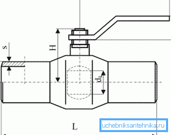 An example of a non-full-passage locking device, it can be seen that the diameter of the hole in the ball is smaller than the internal diameter of the pipe An example of a non-full-passage locking device, it can be seen that the diameter of the hole in the ball is smaller than the internal diameter of the pipe