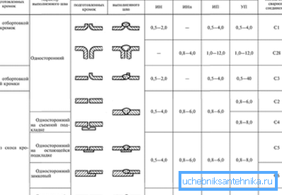 An example of rules and regulations for the joining of metal pipes An example of rules and regulations for the joining of metal pipes