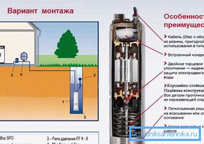 An example of an optimal pump model for creating a plumbing system using a well. An example of an optimal pump model for creating a plumbing system using a well.