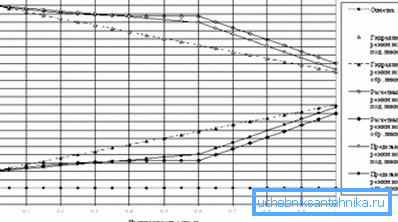 An example of piezometric graphics. An example of piezometric graphics.