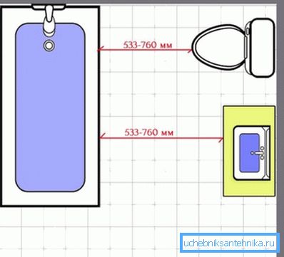 Example of combined bathroom layout Example of combined bathroom layout