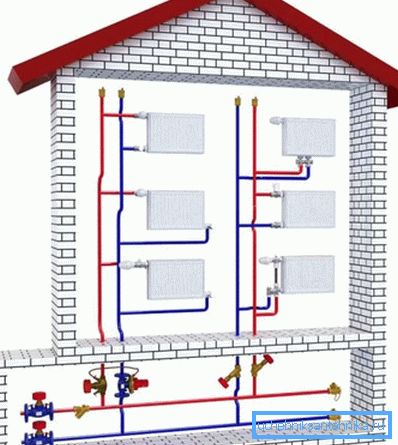 An example of the location of the main elements. An example of the location of the main elements.