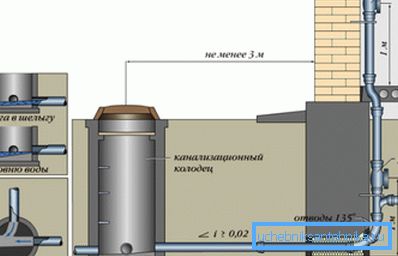 An example of the location of the sewer riser. An example of the location of the sewer riser.