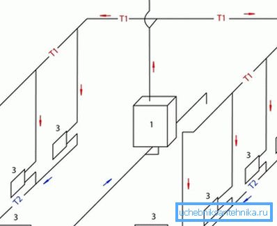 Example of wiring with natural circulation Example of wiring with natural circulation