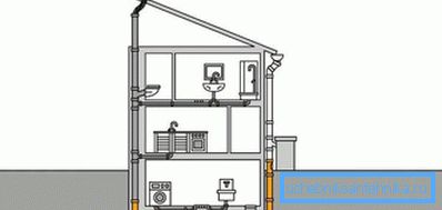 Example of wiring in a two-story house Example of wiring in a two-story house