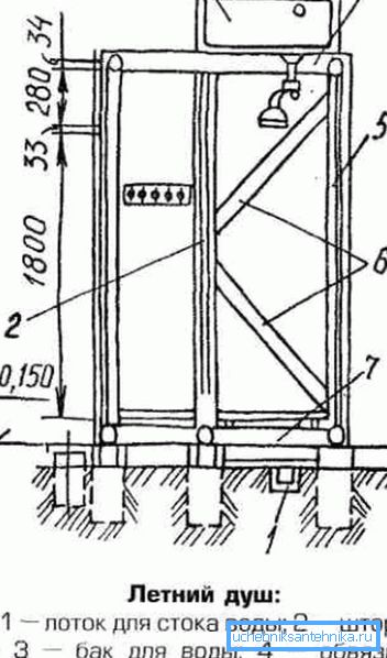 Frame scheme example Frame scheme example