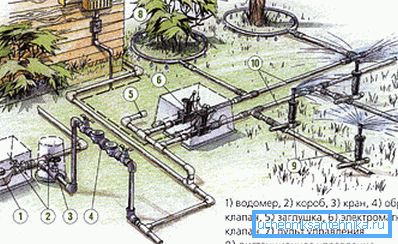 An example of the scheme of the garden water supply An example of the scheme of the garden water supply