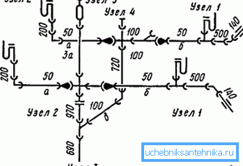 Schematic example