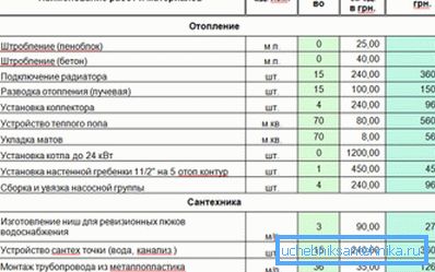 An example of an estimate for heating performed by yourself An example of an estimate for heating performed by yourself