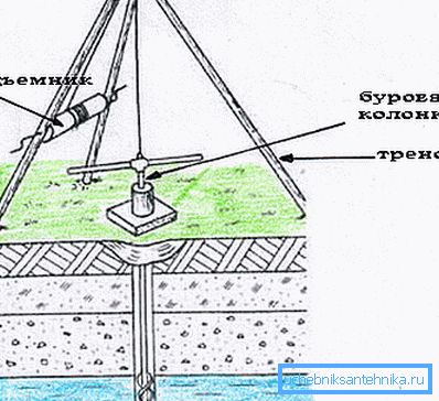 Tripod creation example