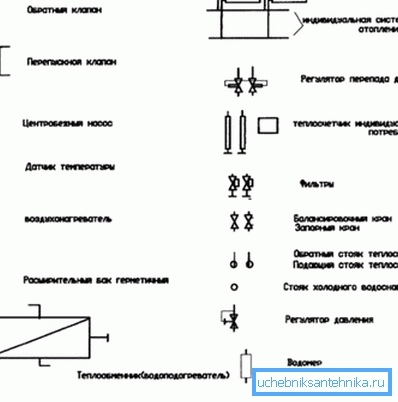 An example of standard symbols adopted in the design. An example of standard symbols adopted in the design.