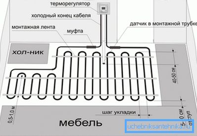 An example of laying pipes in the kitchen.