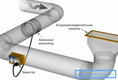 An example of installing a duct fan in the pipe
