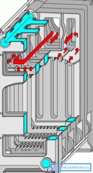 An example of a boiler, the arrows indicate the direction of movement of heated air An example of a boiler, the arrows indicate the direction of movement of heated air