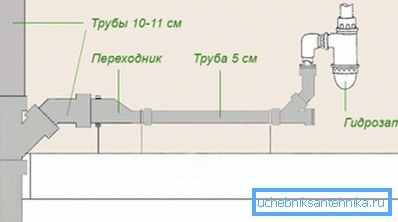 Approximate scheme of installation of the sewerage Approximate scheme of installation of the sewerage