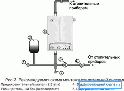 Approximate scheme of the boiler strapping. Approximate scheme of the boiler strapping.