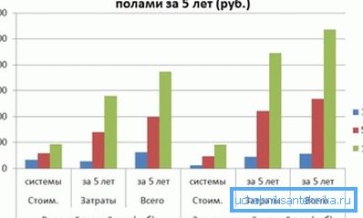 The approximate cost of heating electric 