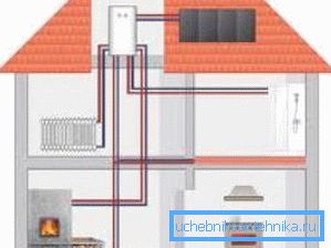 It looks like this two-pipe heating system of a two-story house It looks like this two-pipe heating system of a two-story house