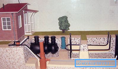 It looks like this one-piece autonomous sewage system, equipped on your site It looks like this one-piece autonomous sewage system, equipped on your site