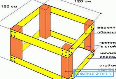 Approximate drawing of the base under the trim. Approximate drawing of the base under the trim.