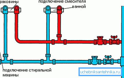 Approximate plan for distributing pipes in the bathroom Approximate plan for distributing pipes in the bathroom